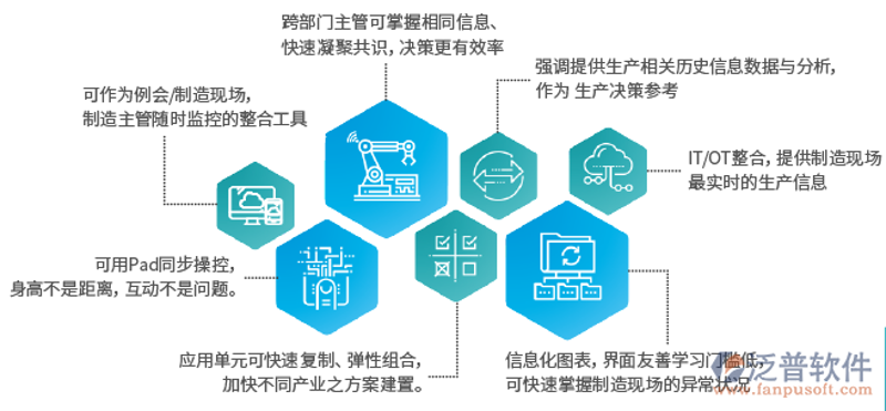 工业软件定制