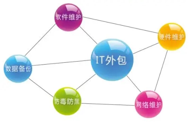 轻松选择：如何挑选适合的淮安软件公司