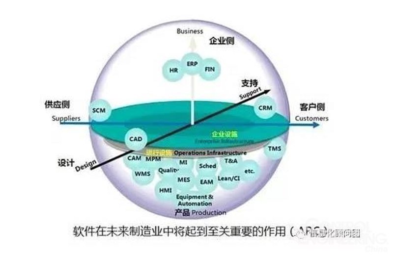 淮安软件公司的应用与发展前景