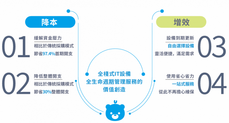 信息化管理：进销存软件开发助力企业经营