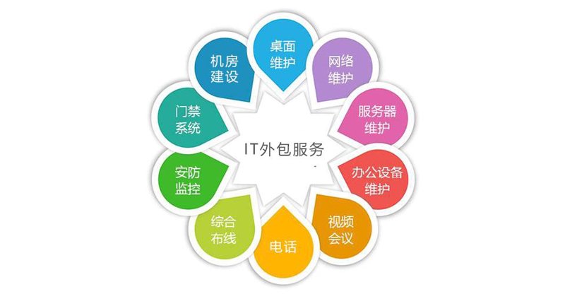 系统维护外包
