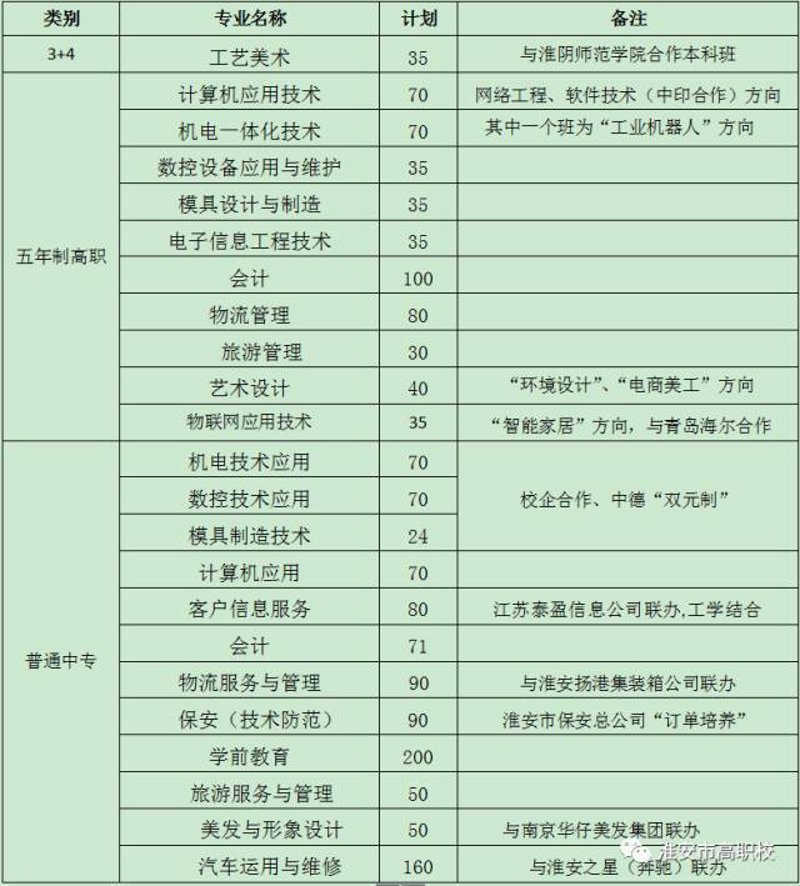 淮安软件公司的应用与发展前景
