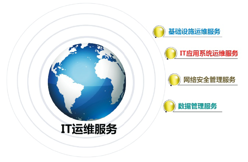 企业ERP系统定制：提升管理效率的新引擎